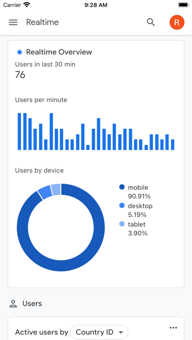 Google Analytics Resimleri