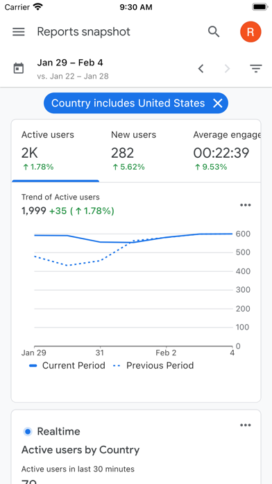 Google Analytics Resimleri