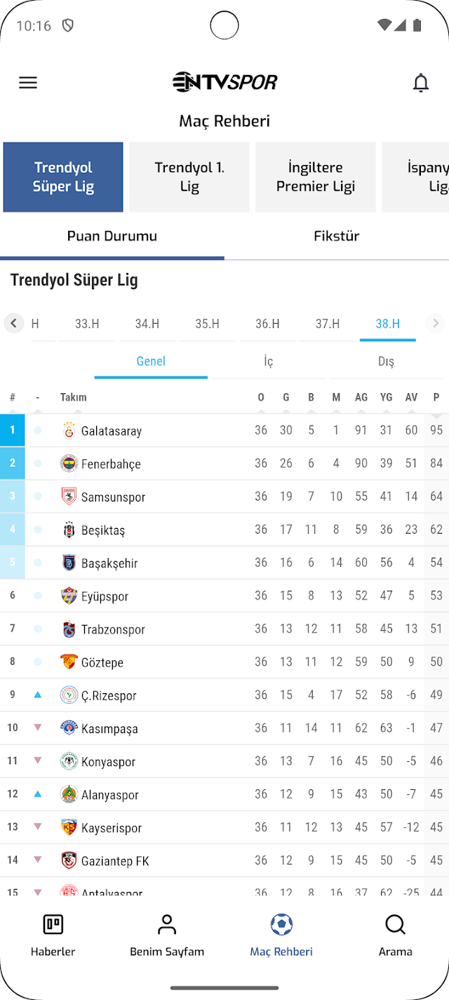 NTV Spor - Sporun Adresi Resimleri