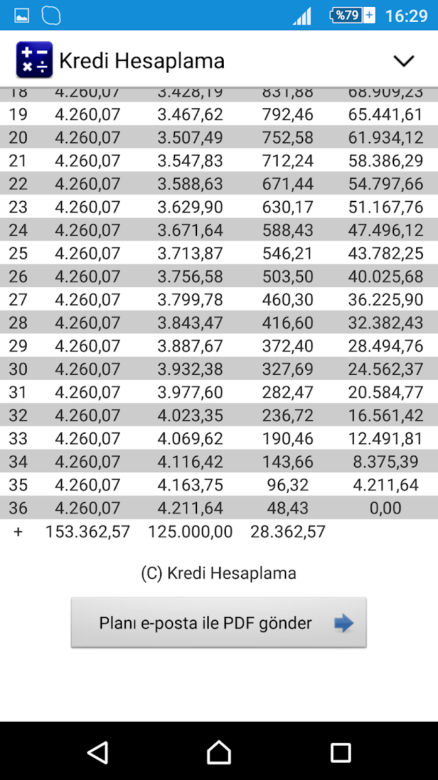 Kredi Hesaplama Resimleri