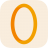Circle