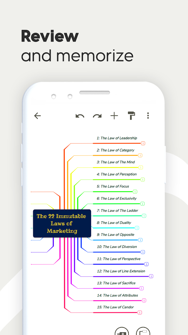 Mind Map Maker - Mindomo Resimleri