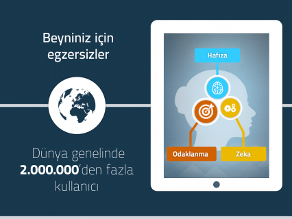 NeuroNation-Beyin egzersizleri Resimleri