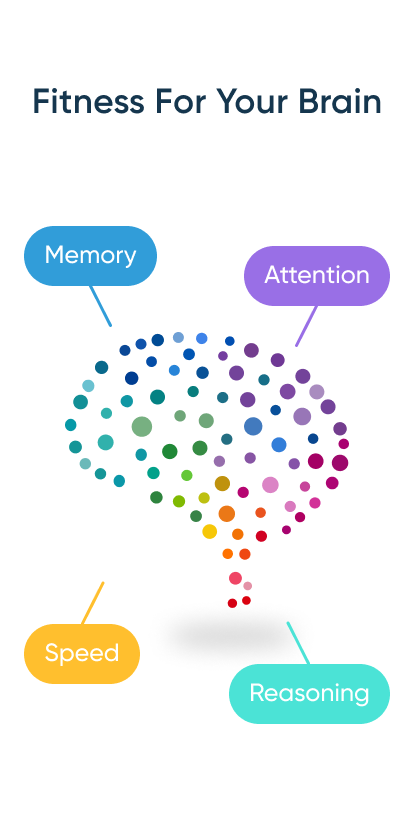 NeuroNation - Brain Training Resimleri