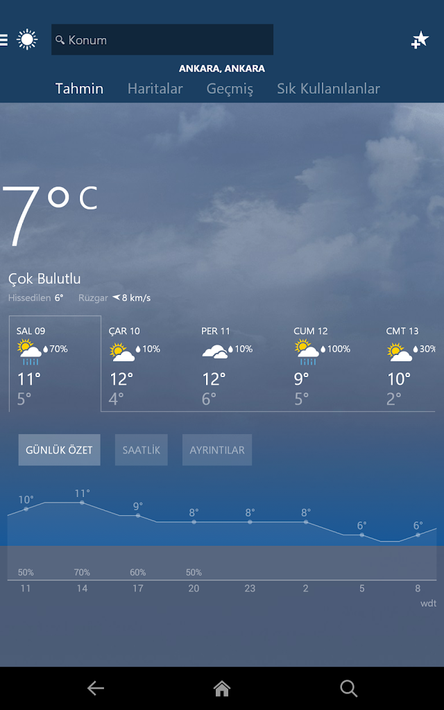 MSN Hava Durumu - Hava Durumu Resimleri