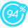 94% Android indir