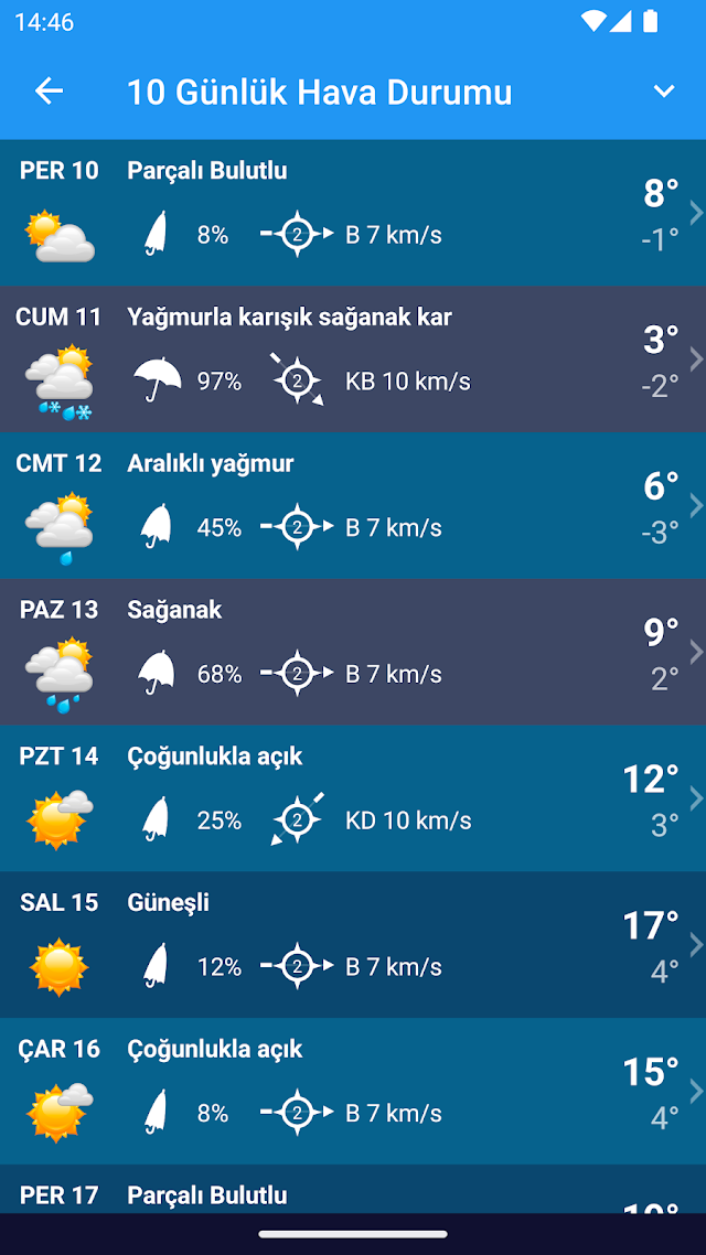 Hava Durumu t�rkiye XL PRO Resimleri