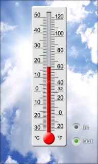 Thermometer Resimleri