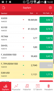 ZBorsa (Ziraat Yatrm Borsa) Resimleri