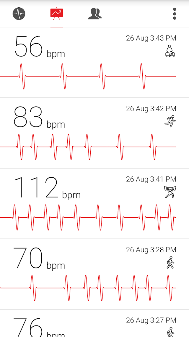 Kardiyograf - Cardiograph Resimleri