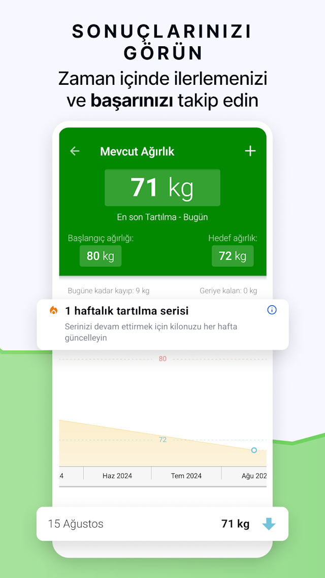 fatsecret Kalori Sayacı Resimleri