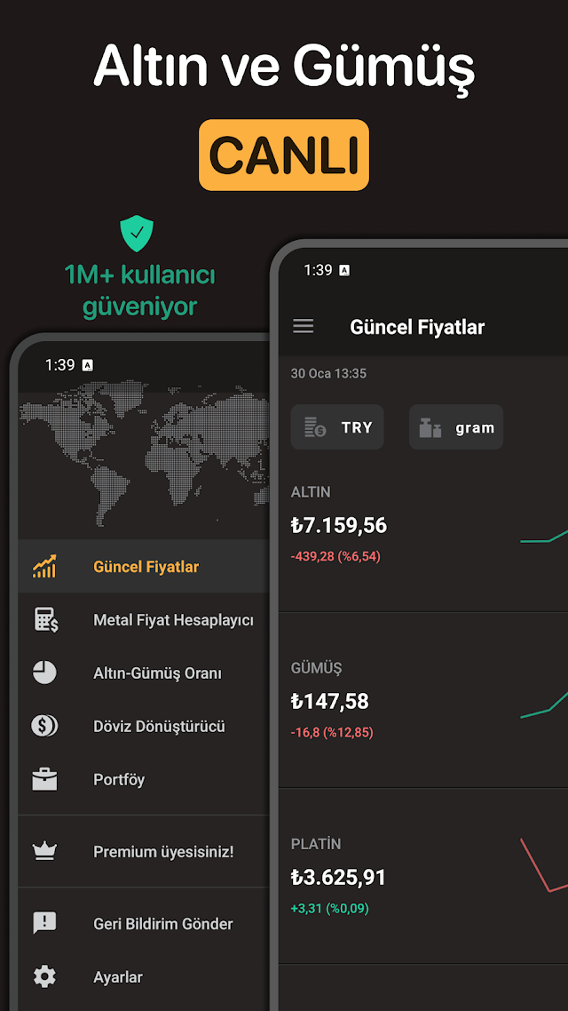 Altın Fiyatları Resimleri