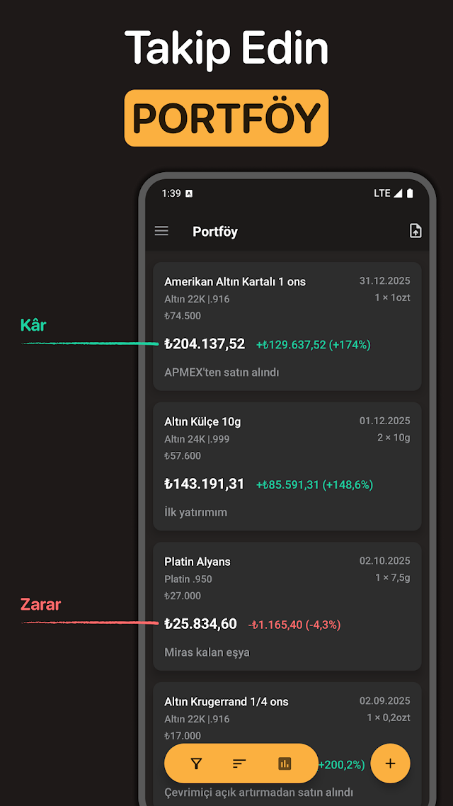 Altın Fiyatları Resimleri