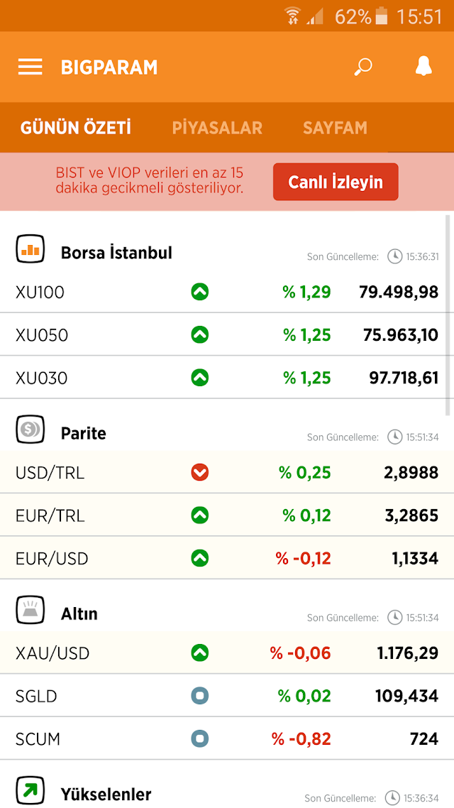Bigpara - Borsa, Döviz, Hisse Resimleri