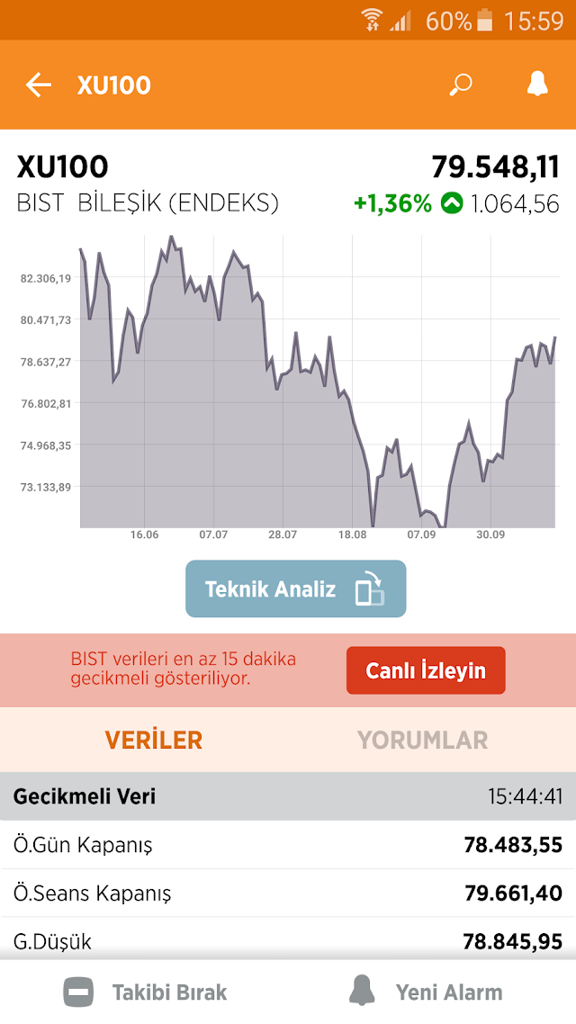 Bigpara - Borsa, Döviz, Hisse Resimleri