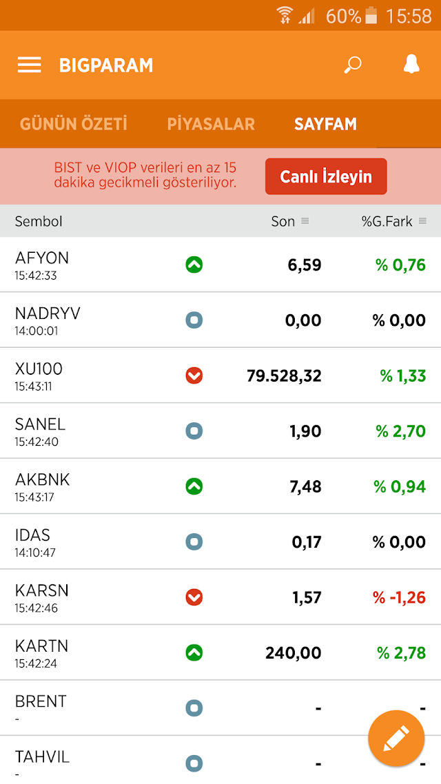 Bigpara - Borsa, Döviz, Hisse Resimleri