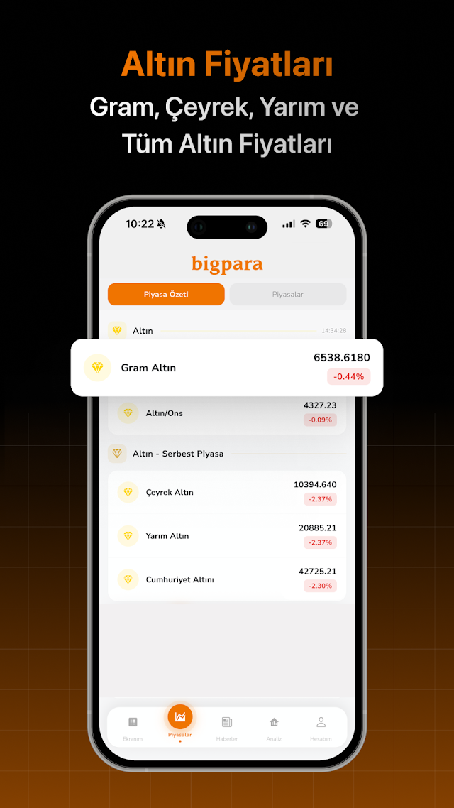 Bigpara: Borsa, Altın, Haber Resimleri
