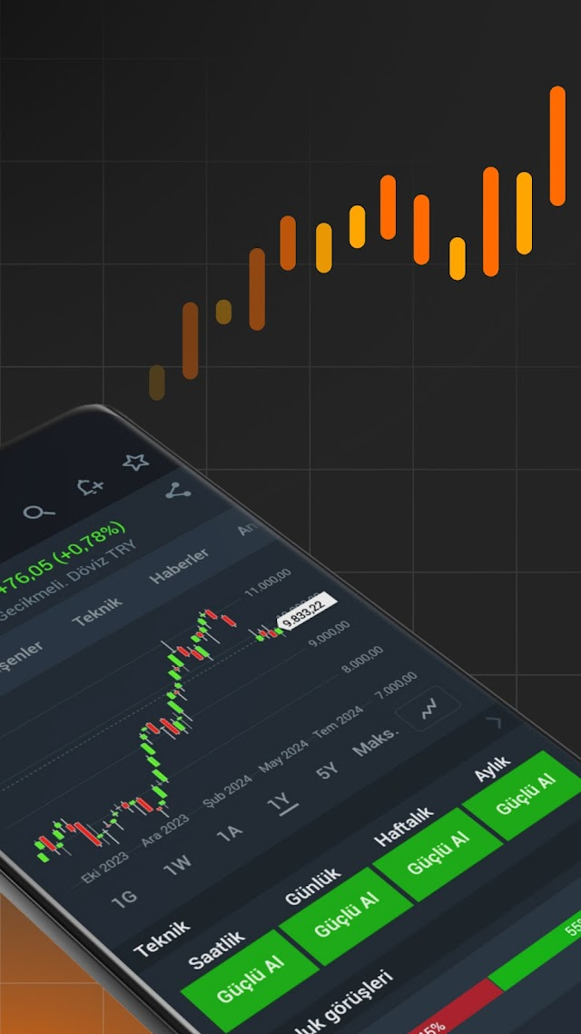 Investing.com: Borsa & Yatırım Resimleri