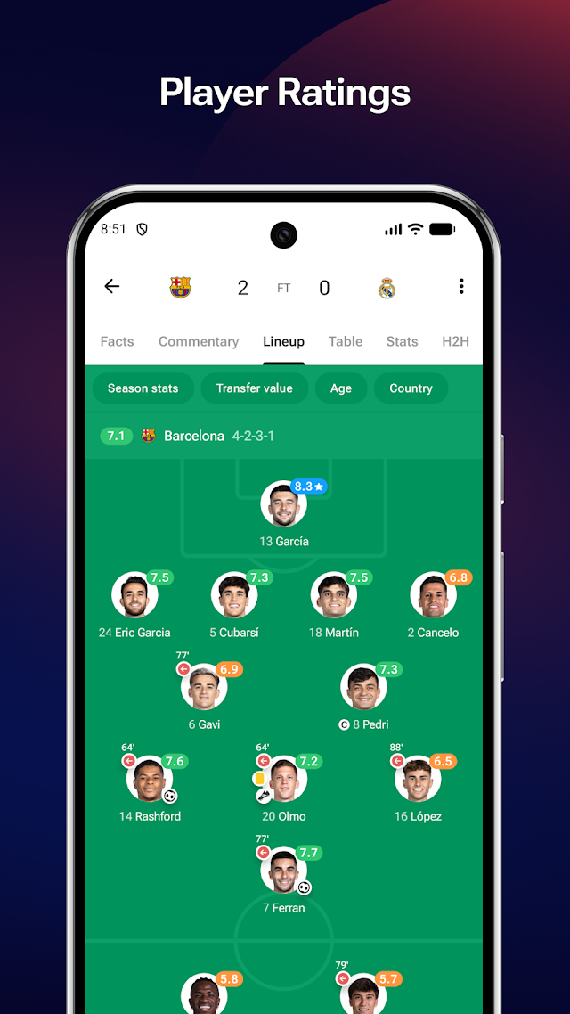 FotMob - Futbol sonuçlar Resimleri