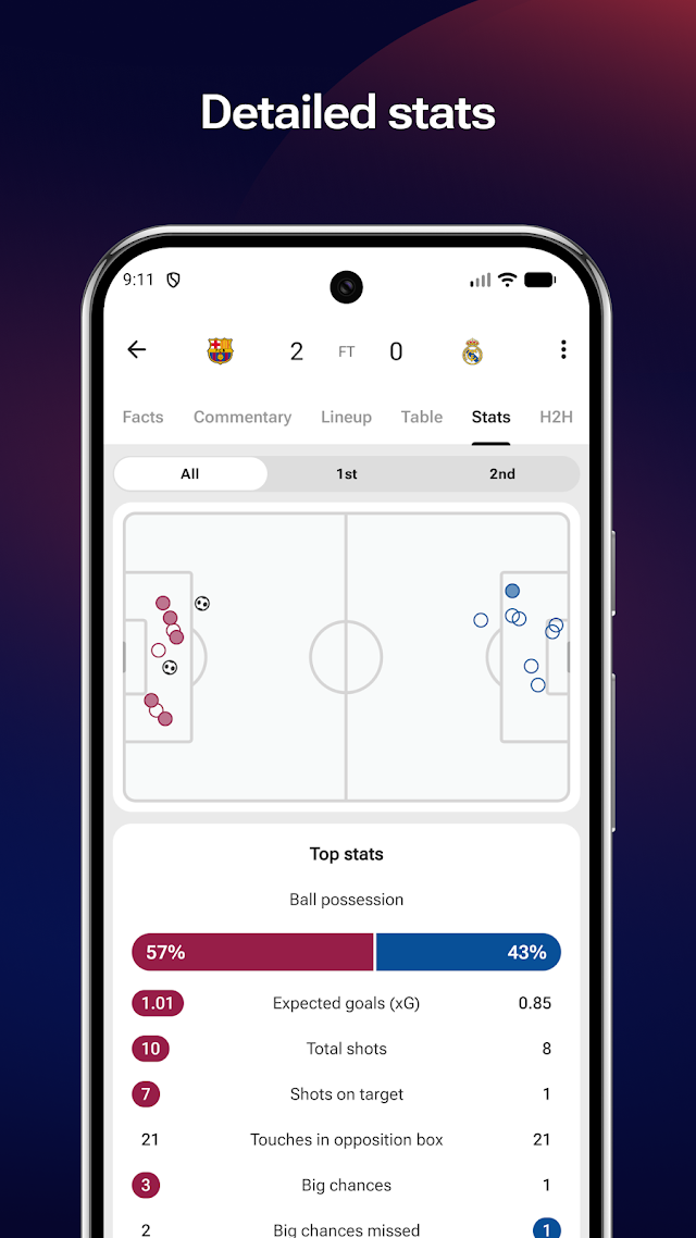 FotMob - Futbol sonuçlar Resimleri