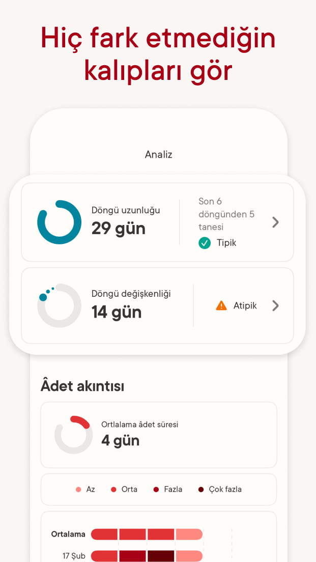 Clue Adet Döngüsü Takvimi Resimleri