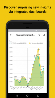 Microsoft Power BI Resimleri