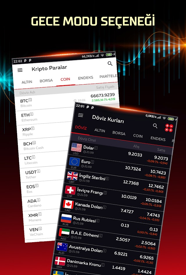 Döviz Kurları: Altın Fiyatları Resimleri