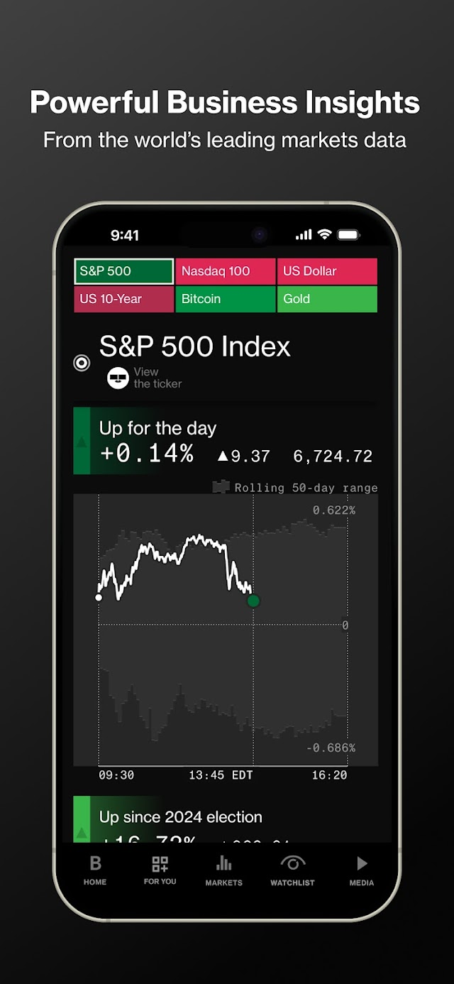 Bloomberg: Finance Market News Resimleri