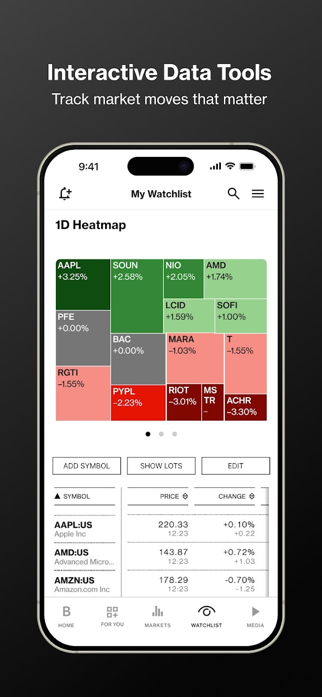 Bloomberg: Finance Market News Resimleri