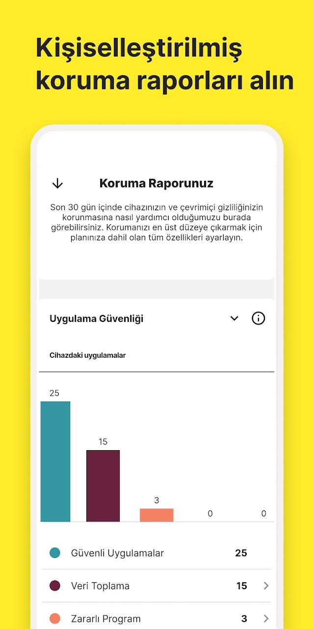Norton360 Antivirüs & Güvenlik Resimleri