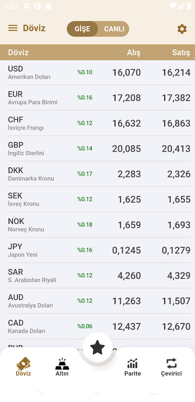 Altınkaynak Döviz & Altın Resimleri