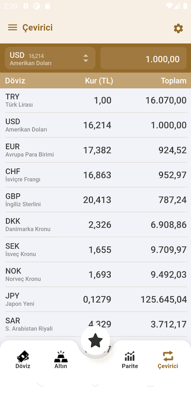 Altınkaynak Döviz & Altın Resimleri