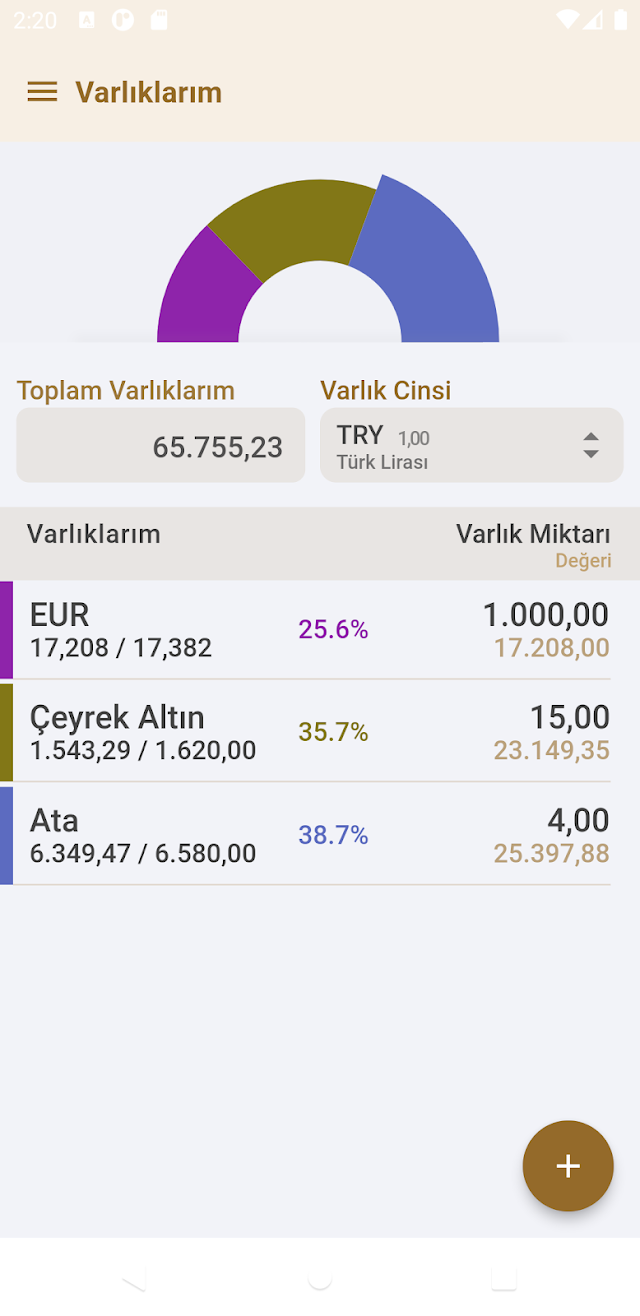 Altınkaynak Döviz & Altın Resimleri