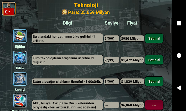 Orta Doğu İmparatorluğu Resimleri