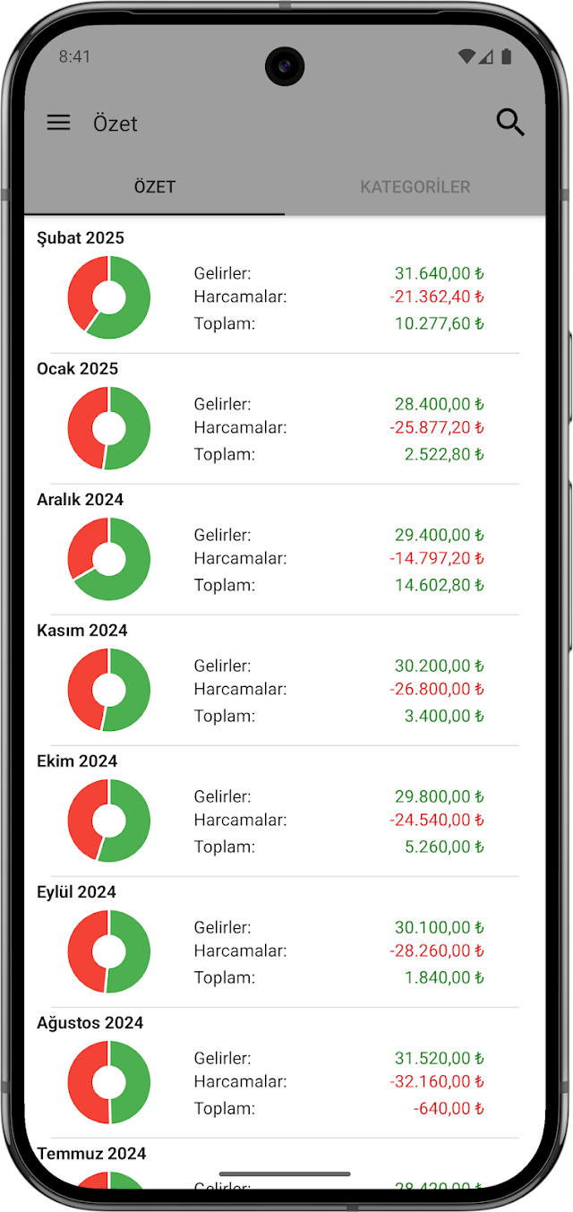 Hızlı Bütçe – Gider Yöneticisi Resimleri