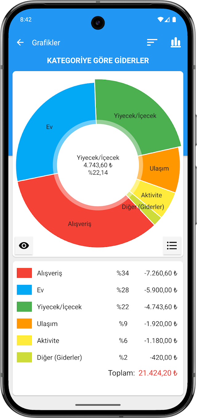 Hızlı Bütçe – Gider Yöneticisi Resimleri