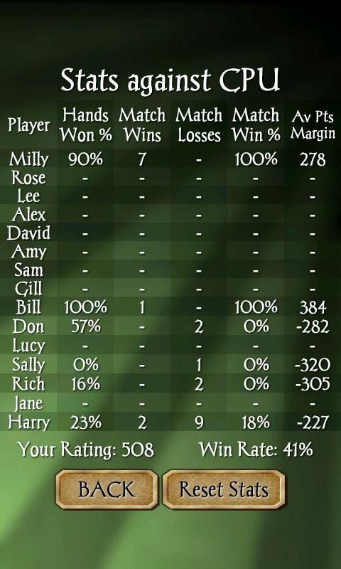Gin Rummy Resimleri
