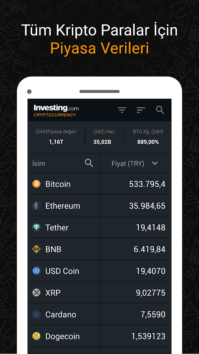 Investing.com Kripto Verileri Resimleri