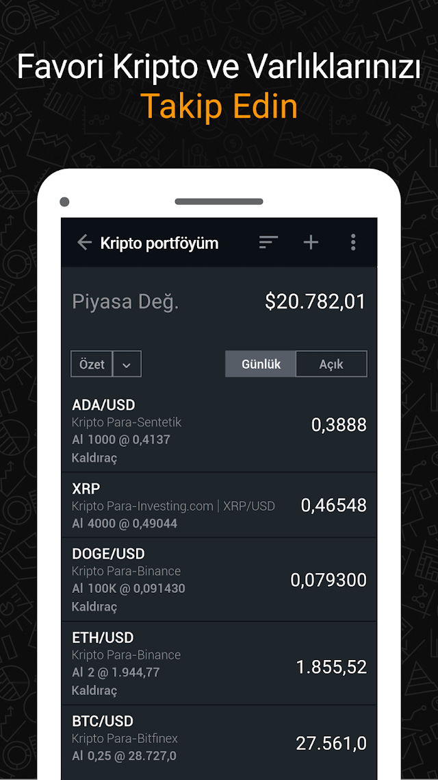 Investing.com Kripto Verileri Resimleri