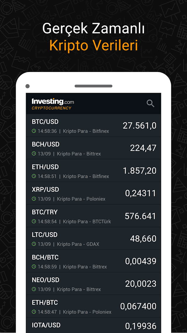 Investing.com Kripto Verileri Resimleri