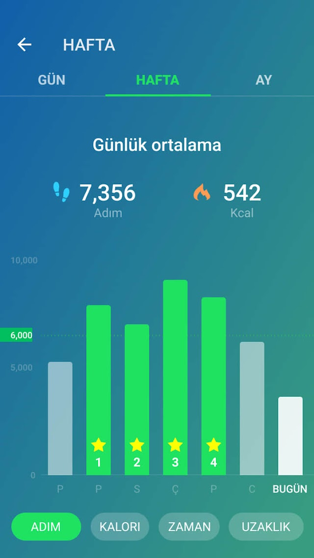 Adım Sayar - Pedometre ,Mstep Resimleri