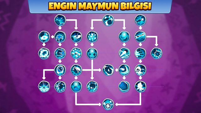 Bloons TD 6 Resimleri