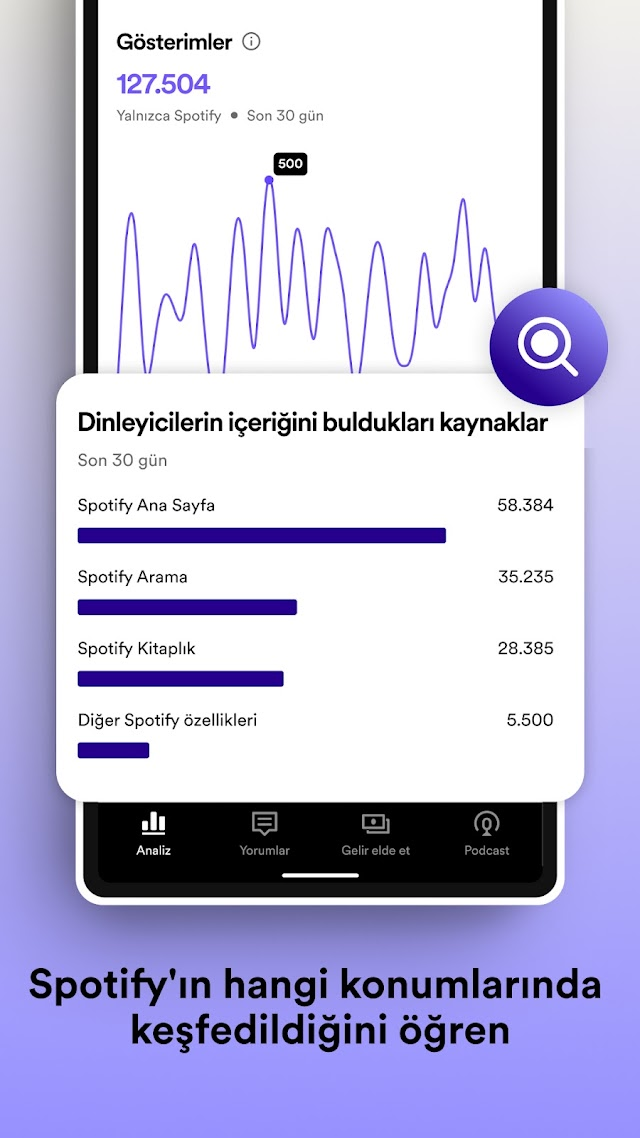 Podcast Oluşturma ve Yayınlama Resimleri