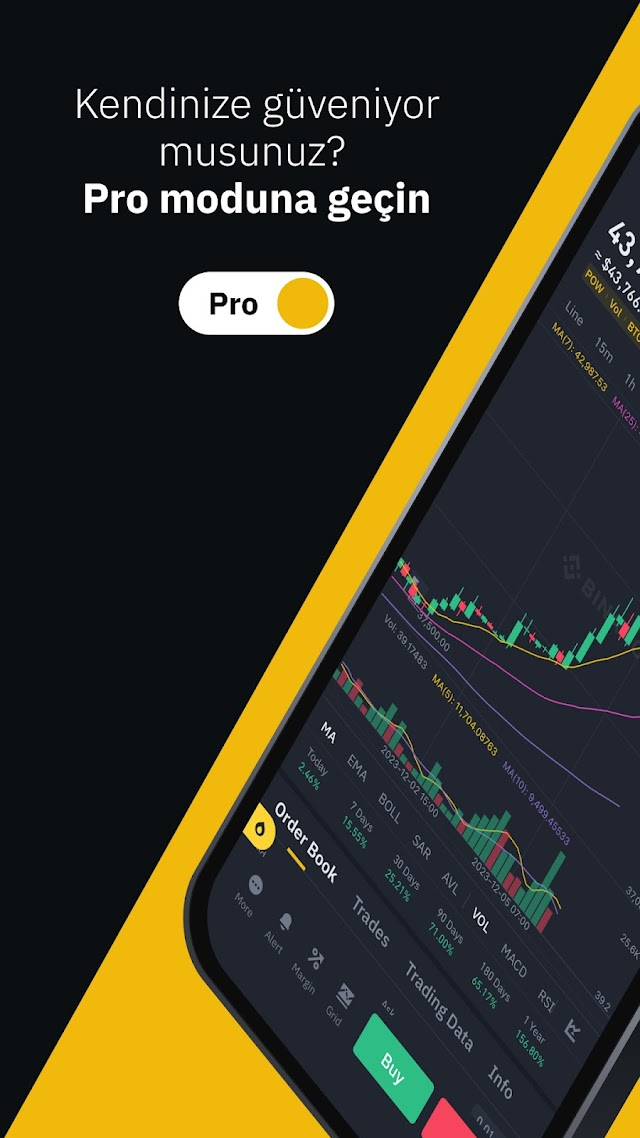 Binance: Bitcoin & Kripto Resimleri