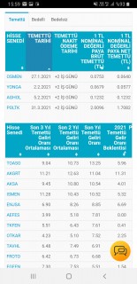 Borsadirekt Indir Android Gezginler