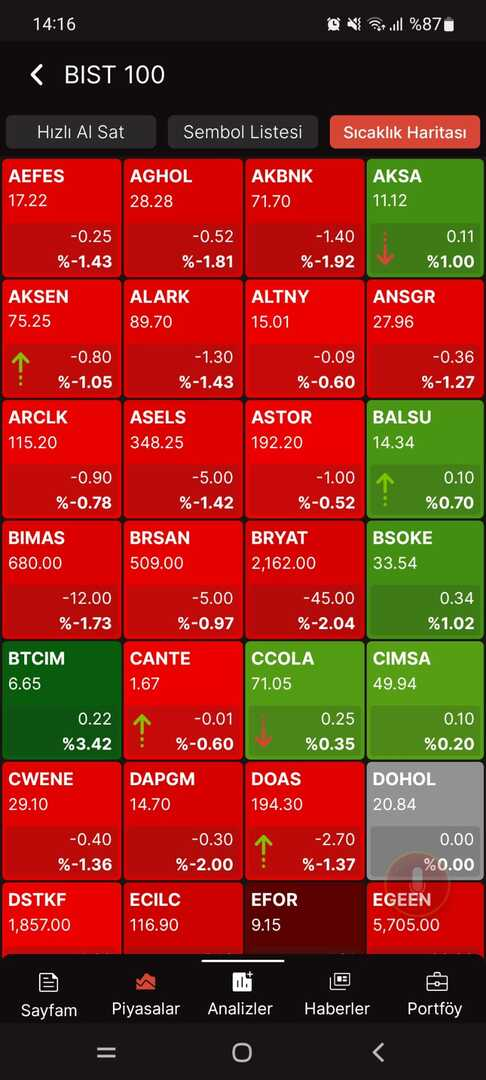 MTrader Resimleri