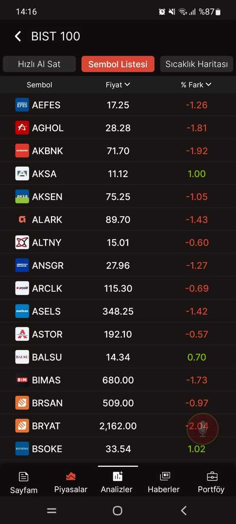 MTrader Resimleri