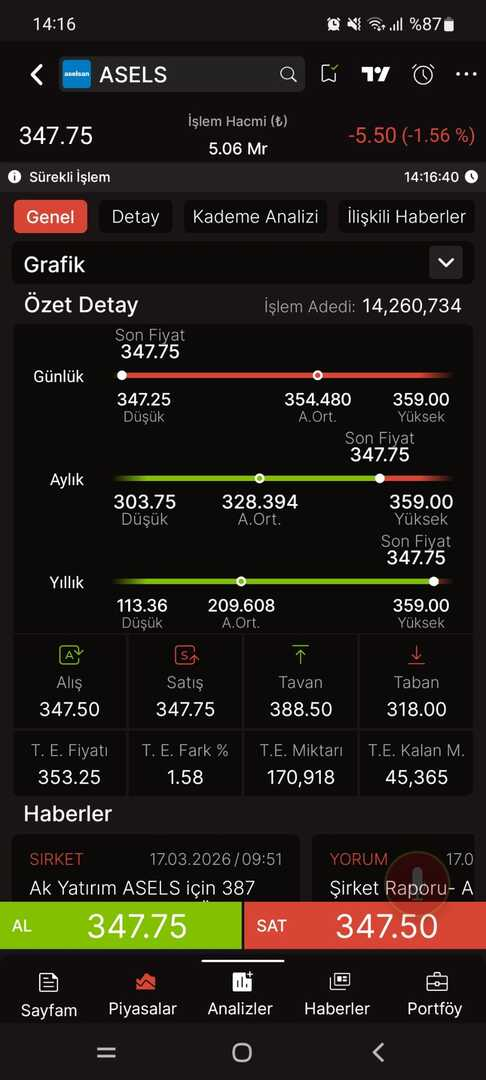 MTrader Resimleri