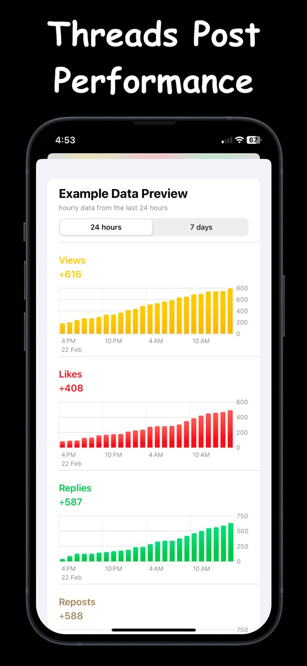 Threader: Insights for Follow Resimleri