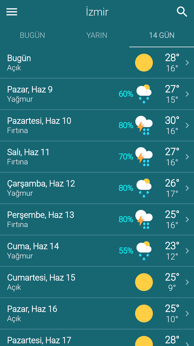 Hava Durumu Resimleri